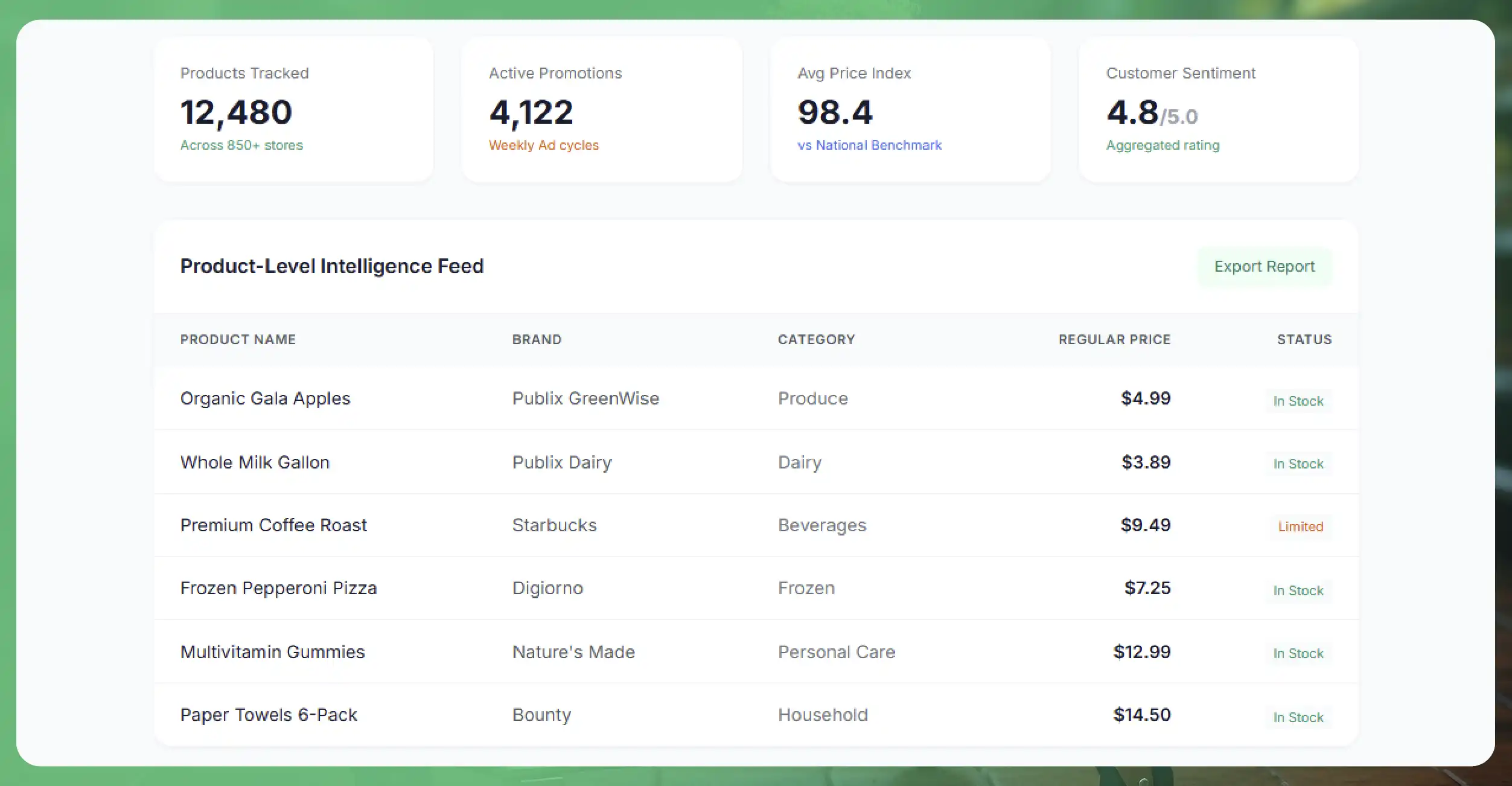 Why Publix Data Matters in Grocery Intelligence